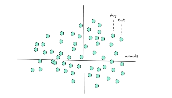 Как построить сверхсложную поисковую систему 7 ad4153d53b88ff829eddc8f0b1b591a2