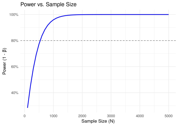 Анализ эффективности в маркетинге: практическое&hellip;