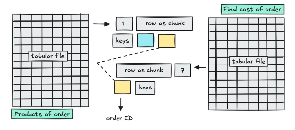 Как построить сверхсложную поисковую систему 5 af67535950e2a1a0a5ff20cb7619bc6b