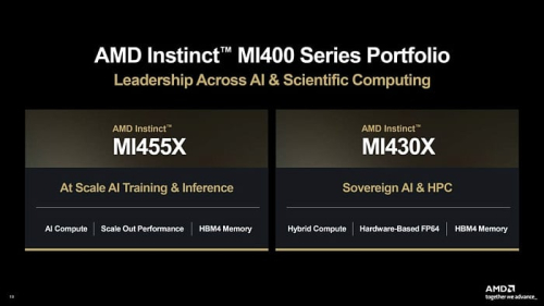 AMD рассказала о будущих ускорителях ИИ серий Instinct MI400 и MI500