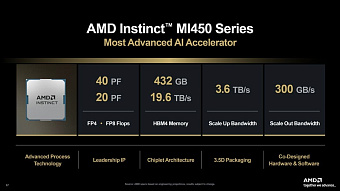 AMD рассказала о будущих ускорителях ИИ серий Instinct MI400 и MI500