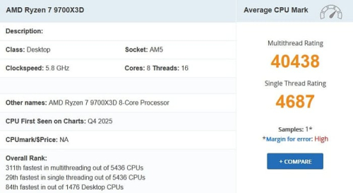 AMD Ryzen 7 9700X3D отметился в PassMark AMD Ryzen 7 9700X3D отметился в PassMark