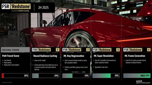 AMD сократила «FidelityFX Super Resolution»&hellip;