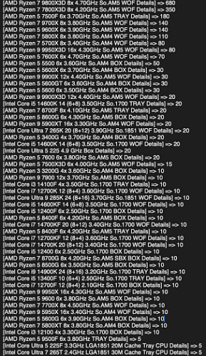 AMD удерживает свыше 90% немецкого рынка процессоров AMD удерживает свыше 90% немецкого рынка процессоров