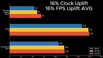 Антифриз помог установить рекорд разгона видеокарты Intel Arc B580 Антифриз помог установить рекорд разгона видеокарты Intel Arc B580