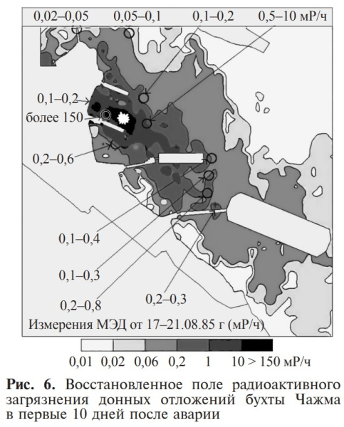 МЭД — мощность экспозиционной дозы. Через 10 дней она оставалась высокой, но ниже нормативного уровня, тем более слой воды мощность дозы ослабляет МЭД — мощность экспозиционной дозы. Через 10 дней она оставалась высокой, но ниже нормативного уровня, тем более слой воды мощность дозы ослабляет
