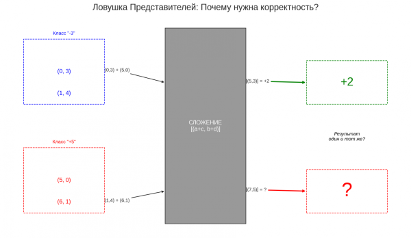 Вводная глава учебника по матанализу нового типа 166 b1bd78292b4fe263cf4b297d558459f9