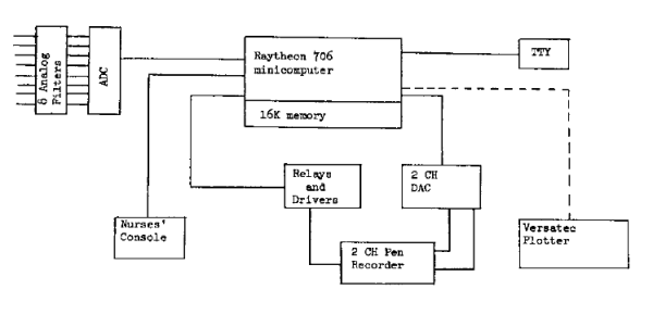 Схема работы монитора Схема работы монитора