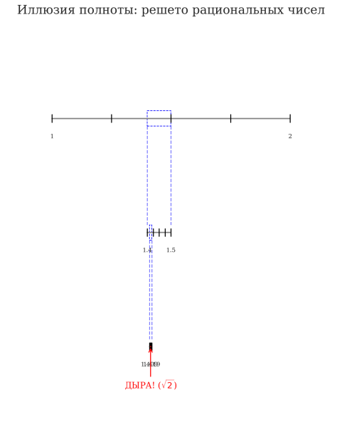 Вводная глава учебника по матанализу нового типа 182 b5ba25eee5bb9407bf8668e367e25610