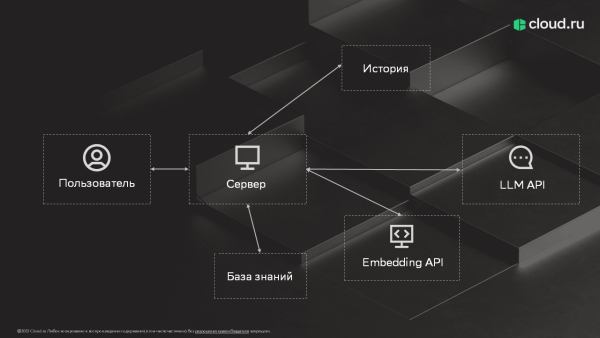 Прыгать с парашютом совсем не страшно. Открываешь дверь самолета — а там Google Maps. Вы ведь не боитесь Google Maps? Прыгать с парашютом совсем не страшно. Открываешь дверь самолета — а там Google Maps. Вы ведь не боитесь Google Maps?