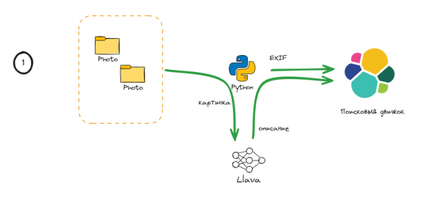 Разбираю свой фотоархив 3 b8344f958a20e4ffbabca3a7fd306d6f.png
