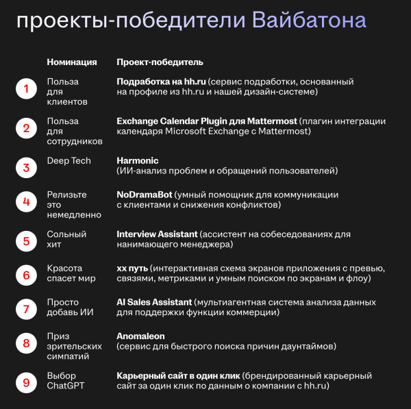 Неделя вайбкодинга в hh.ru: зачем мы это сделали 6 b8a89c3fc18e1eb8042cdc7b954e9c6d