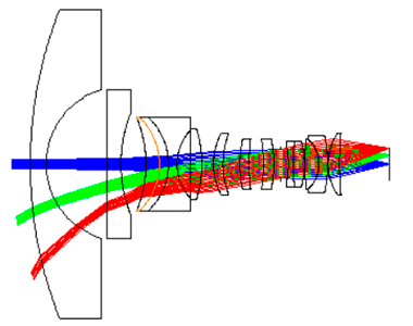 Типичный широкоугольный объектив Типичный широкоугольный объектив