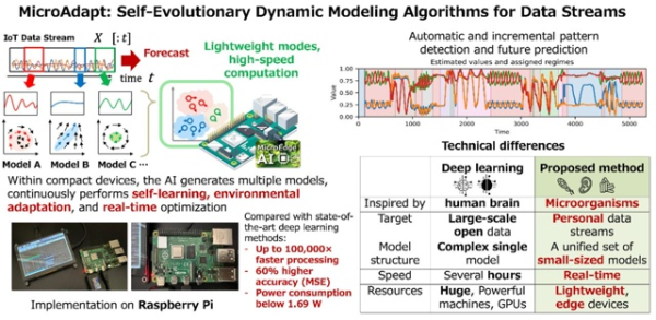 Исследователи из института SANKEN университета&hellip;