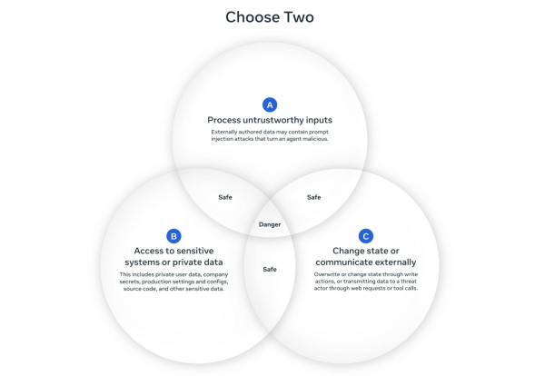 Meta и исследователи из OpenAI:&hellip;