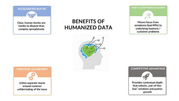 За пределами цифр: как очеловечить данные и анализ 2 b9fd42259da7a542da88c2ecd5fe25f4