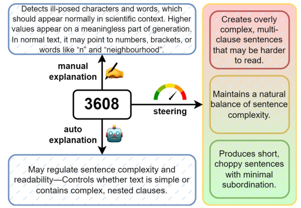 Искусственный разум под микроскопом: ученые&hellip;