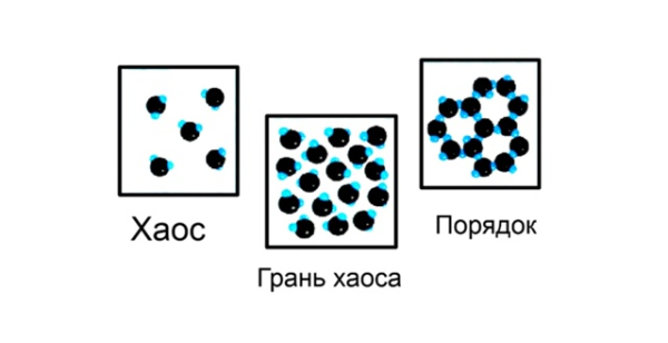 Как и почему из хаоса&hellip;
