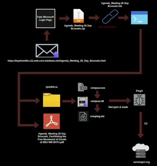 Новый способ заразить всю сеть&hellip;