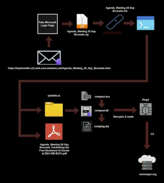 Новый способ заразить всю сеть через принтер Canon 3 baecc5c1574401308e72c6ddb47126c2.jpg
