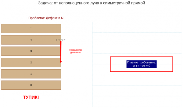 Вводная глава учебника по матанализу нового типа 164 bb3d4c3b42594fe7ef0b9ee9651703fb