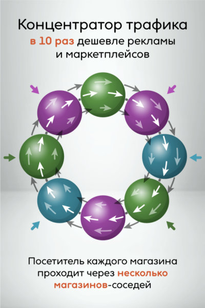 Формат, который похоронит маркетплейсы 4 Формат, который похоронит маркетплейсы