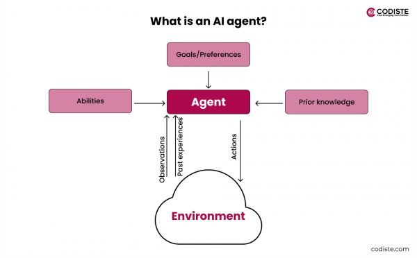 Источник. Источник.