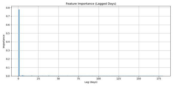 bdaa2ebf6d4031030f0960989b77367a