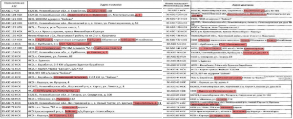 Слева распознанный текст, справа - исходный
