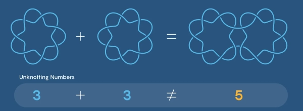 Распутывание. Как измерить сложность узлов