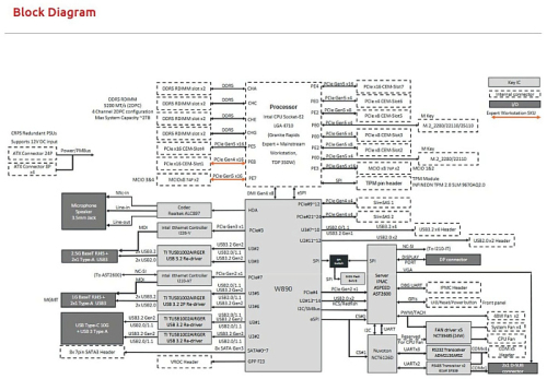 Блок-схема раскрывает подробности платформы Intel Granite Rapids-WS Блок-схема раскрывает подробности платформы Intel Granite Rapids-WS