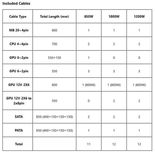 Блоки питания Lian Li SX поставляются с мощностью до 1200 Вт