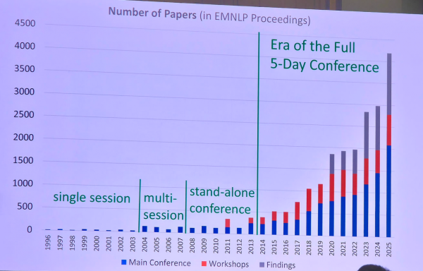 Экспоненциальный рост принятых публикаций