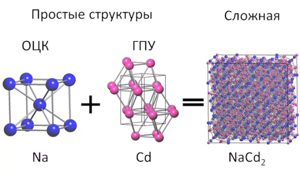 Новый метод моделирования предскажет структуры&hellip;