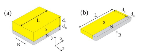 В МФТИ открыли сжатые вихри&hellip;