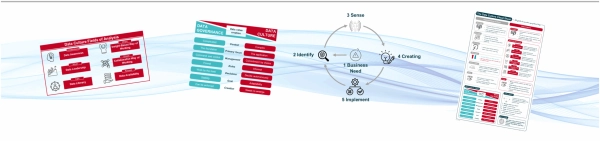 Культура данных — это симптом,&hellip;