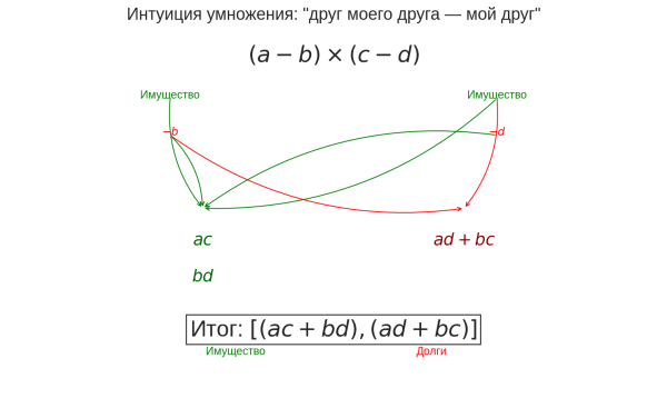 Вводная глава учебника по матанализу нового типа 169 ca20ce38e84a20e7fdadcbed628b6c69
