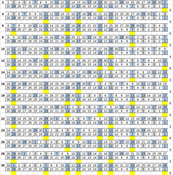 Точки творения совмещения линеек