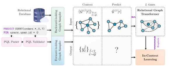 Обзор архитектуры. Изображение предоставлено автором.