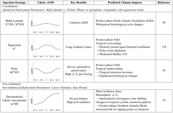 Затемнить солнце: риски стратосферных аэрозолей 2 cc2c980447a03327bcd5c7d0daf718c0