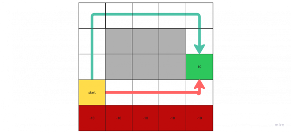 "Cliff World" "Cliff World"