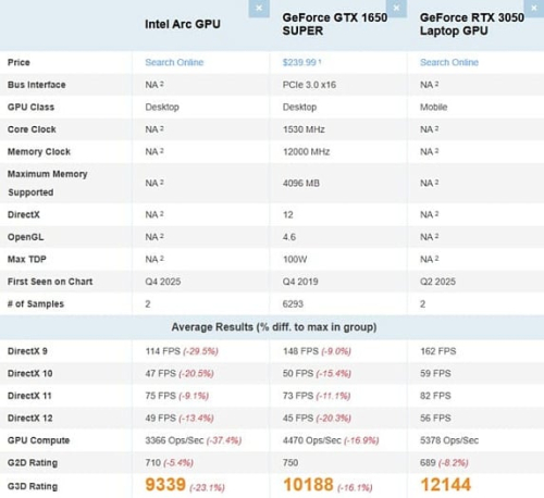 Core Ultra X7 358H не может догнать Core Ultra 7 265H в тестировании PassMark Core Ultra X7 358H не может догнать Core Ultra 7 265H в тестировании PassMark