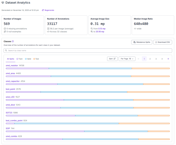 Сравнение инструментов разметки данных для&hellip;