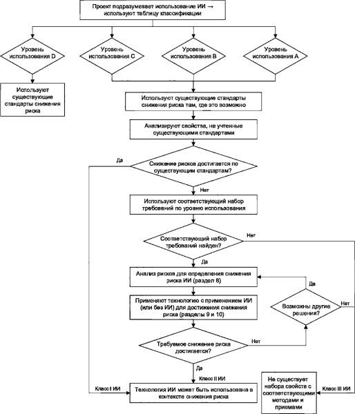 Блок-схема классификации технологий ИИ по их применимости в задачах информационной безопасности Блок-схема классификации технологий ИИ по их применимости в задачах информационной безопасности