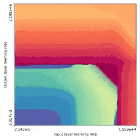 В процессе обучения нейронных сетей получаются красивые фракталы 4 d3d968e6d9ba54d1c0a6582fb1d5161b