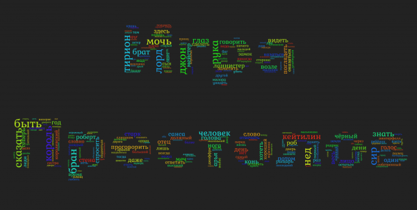 Облако слов. 300 самых часто встречающихся слов в "ИП". Облако слов. 300 самых часто встречающихся слов в "ИП".