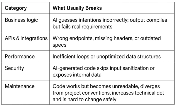 Создано автором