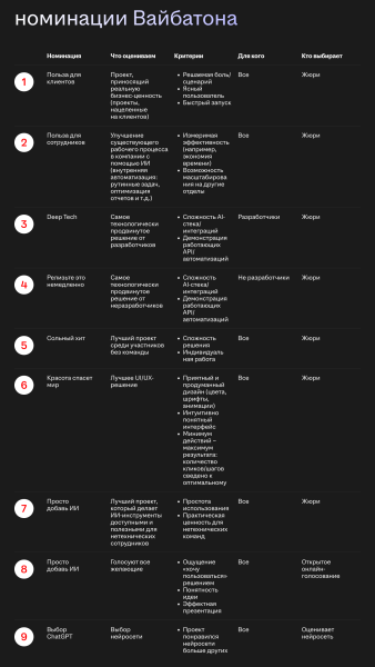 Неделя вайбкодинга в hh.ru: зачем мы это сделали 3 d4cb0fbcec25d1d0a5fd4a7690a5988b
