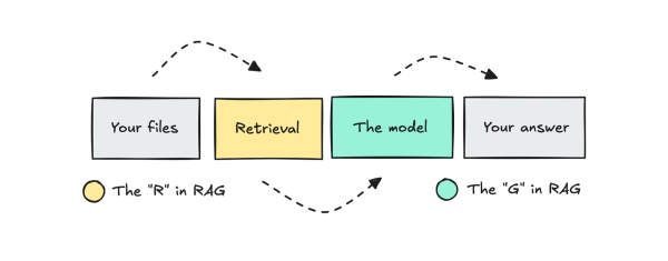 Как построить сверхсложную поисковую систему 3 d50b1971d8d13d4b4f71c200cdfd72af