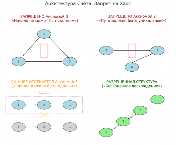 Вводная глава учебника по матанализу нового типа 68 d520225ffb18c55153148d8e5ca9fc57
